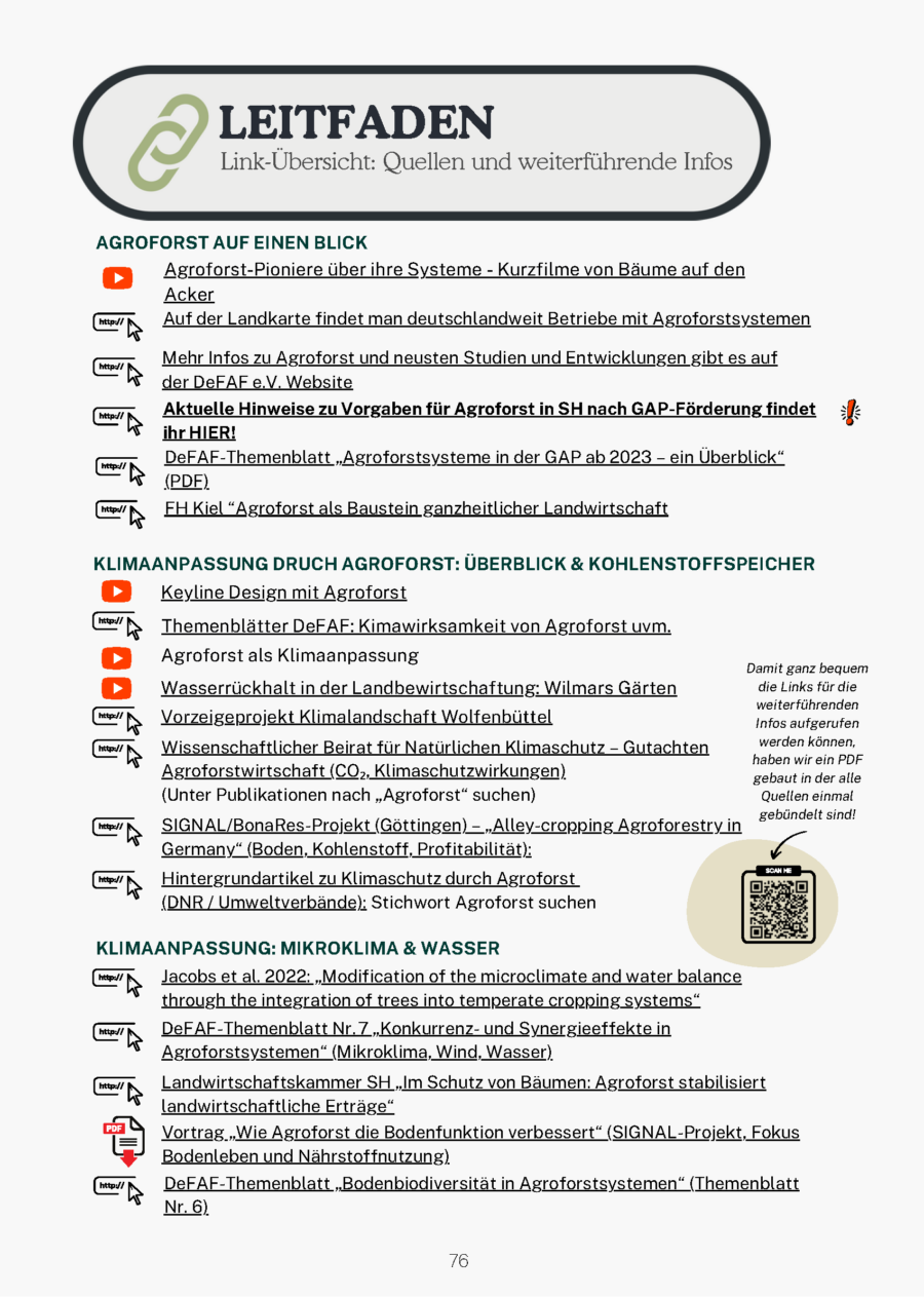 Quellen & Infos zum Praxisleitfaden